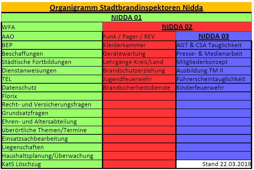 Organigramm