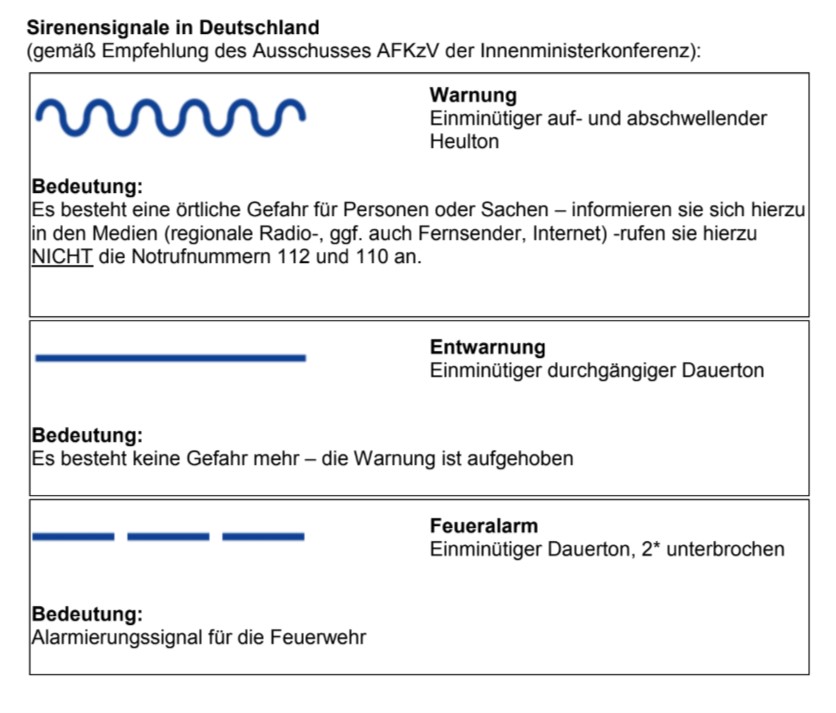 Sirenensignele in Deutschland